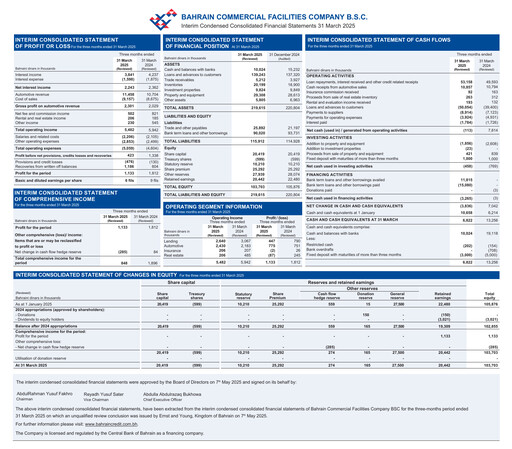 Vorschaubild Bahrain Commercial Facilities Company Quartalsbericht 2025-q1