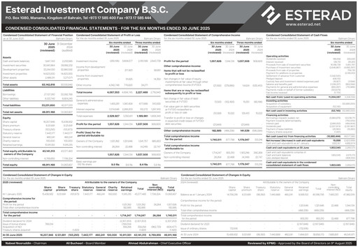 Thumbnail Esterad Investment Company Financial Statement 2025-h1