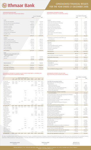 Thumbnail Ithmaar Holding Financial Statement 2008