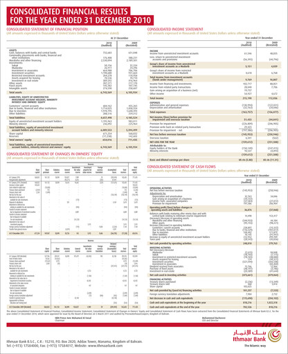 Thumbnail Ithmaar Holding Financial Statement 2010