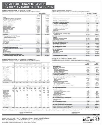 Thumbnail Ithmaar Holding Financial Statement 2012