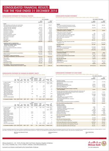 Vorschaubild Ithmaar Holding Finanzmitteilung 2014
