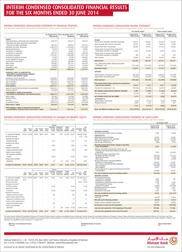 Thumbnail Ithmaar Holding Half-year Report 2014-h1