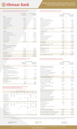 Thumbnail Ithmaar Holding Quarterly Report 2009-q1