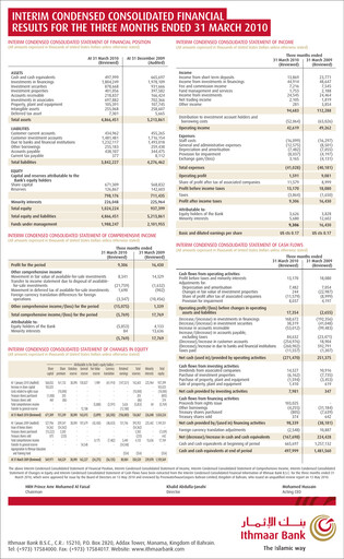 Thumbnail Ithmaar Holding Quarterly Report 2010-q1