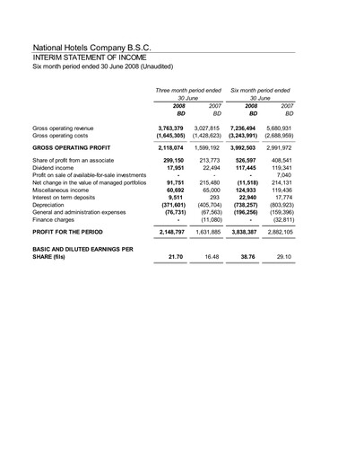 Thumbnail National Hotels Company (Bahrain) Financial Statement 2008-h1