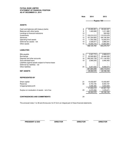 Thumbnail Faysal Bank Financial Statement 2014
