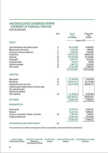 Thumbnail Habib Metropolitan Bank Quarterly Report 2021-q2