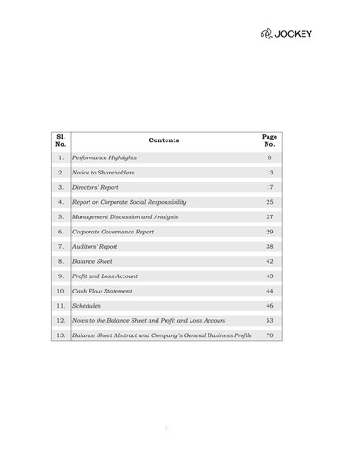 Thumbnail Page Industries
 Annual Report 2010-2011