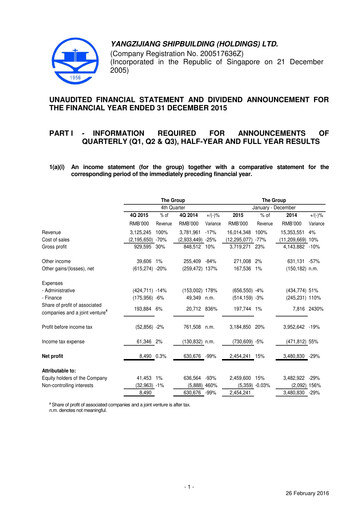 Thumbnail Yangzijiang Shipbuilding (Holdings) Ltd. Financial Statement 2015