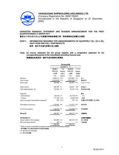 Thumbnail Yangzijiang Shipbuilding (Holdings) Ltd. Quarterly Report 2011-q1