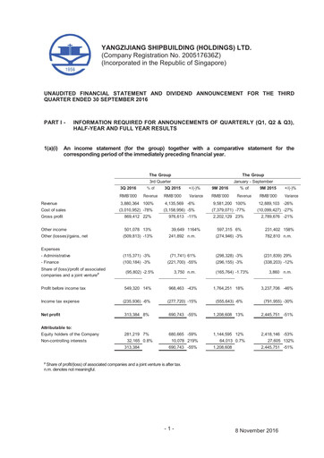 Thumbnail Yangzijiang Shipbuilding (Holdings) Ltd. Quarterly Report 2016-q3