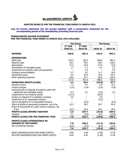Thumbnail SIA Engineering Company Financial Statement fy2021