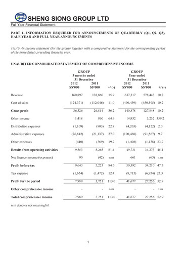 Thumbnail Sheng Siong Group Financial Statement 2012