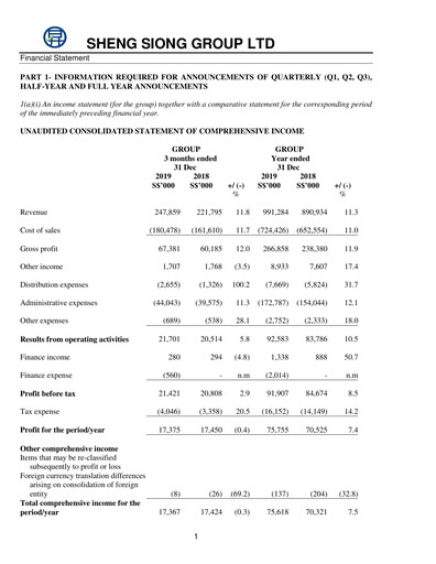 Thumbnail Sheng Siong Group Financial Statement 2019