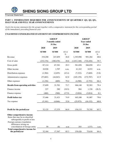 Thumbnail Sheng Siong Group Financial Statement 2020