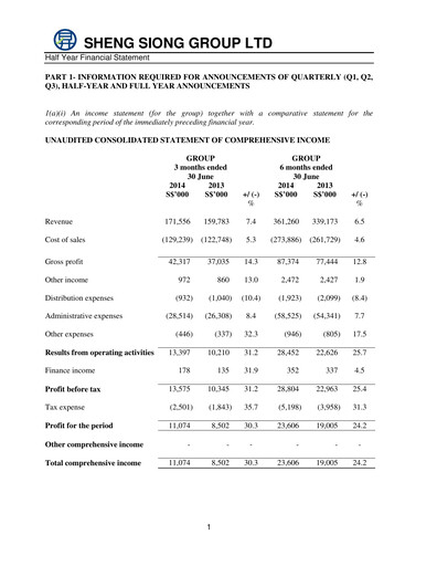 Miniature Sheng Siong Group Rapport semestriel 2014-h1