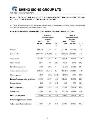 Miniature Sheng Siong Group Rapport semestriel 2015-h1
