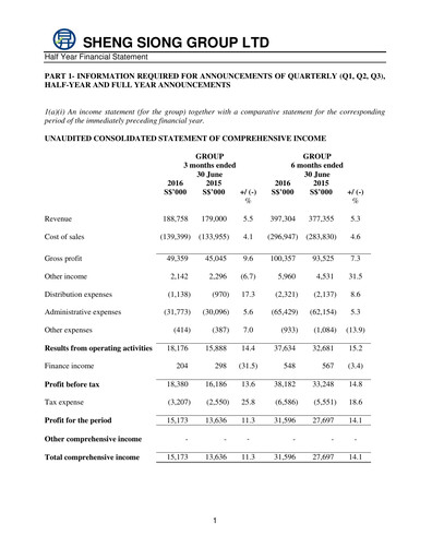 Miniature Sheng Siong Group Rapport semestriel 2016-h1