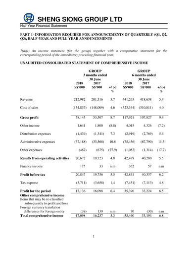 Miniature Sheng Siong Group Rapport semestriel 2018-h1