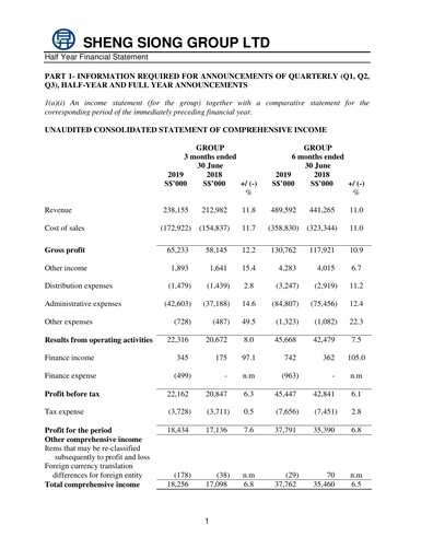 Miniature Sheng Siong Group Rapport semestriel 2019-h1
