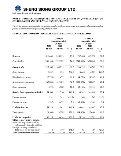 Miniature Sheng Siong Group Rapport semestriel 2020-h1