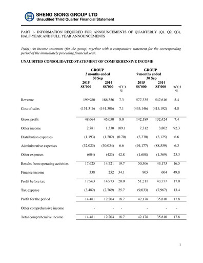 Miniature Sheng Siong Group Rapport trimestriel 2015-q3