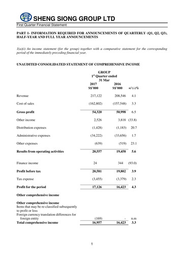 Miniature Sheng Siong Group Rapport trimestriel 2017-q1