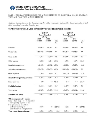 Miniature Sheng Siong Group Rapport trimestriel 2017-q3