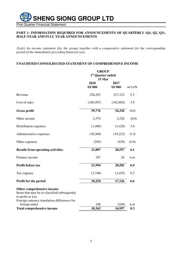 Miniature Sheng Siong Group Rapport trimestriel 2018-q1