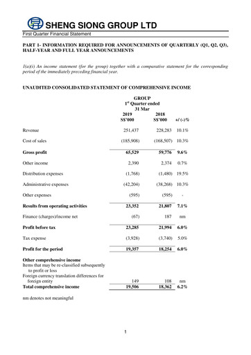 Miniature Sheng Siong Group Rapport trimestriel 2019-q1