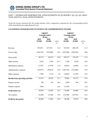 Miniature Sheng Siong Group Rapport trimestriel 2019-q3