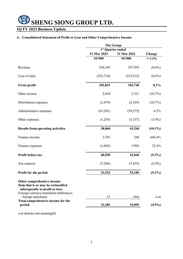 Miniature Sheng Siong Group Rapport trimestriel 2023-q1