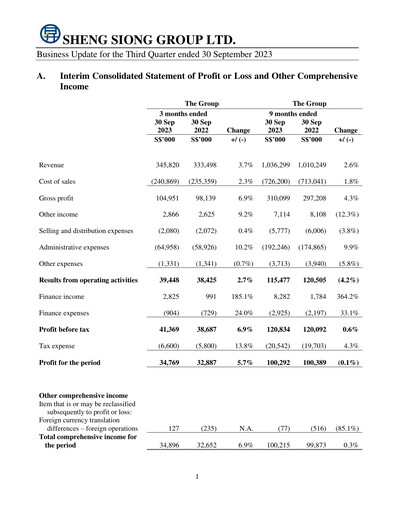 Miniature Sheng Siong Group Rapport trimestriel 2023-q3