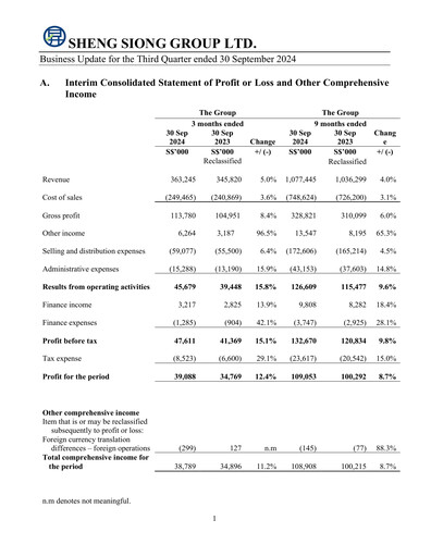 Miniature Sheng Siong Group Rapport trimestriel 2024-q3