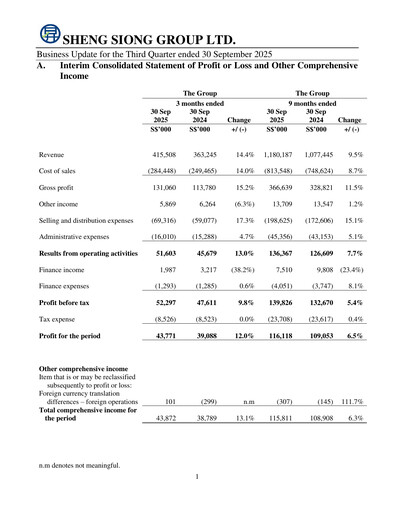 Miniature Sheng Siong Group Rapport trimestriel 2025-q3