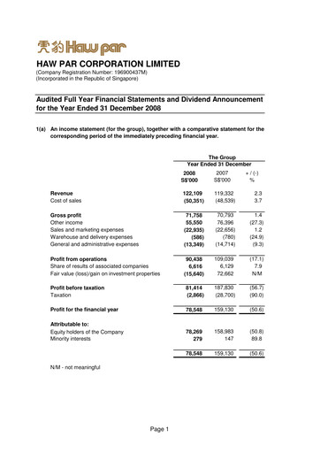 Thumbnail Haw Par Financial Statement 2008