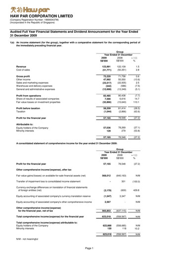 Thumbnail Haw Par Financial Statement 2009