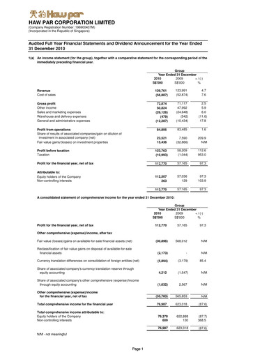 Thumbnail Haw Par Financial Statement 2010