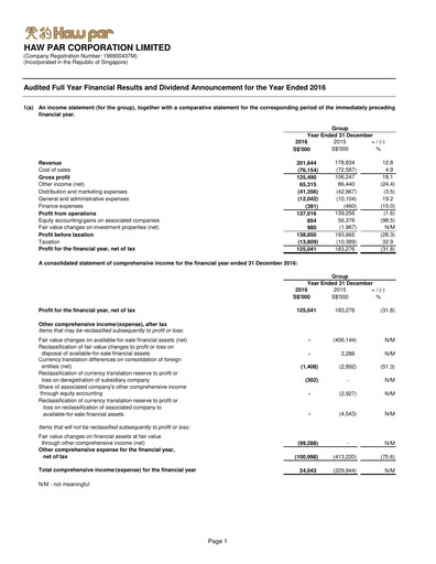 Thumbnail Haw Par Financial Statement 2016