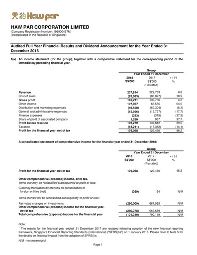 Thumbnail Haw Par Financial Statement 2018