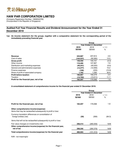 Thumbnail Haw Par Financial Statement 2019