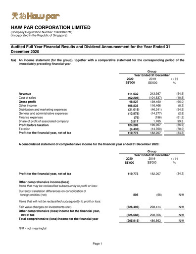 Thumbnail Haw Par Financial Statement 2020