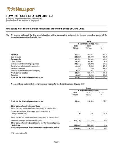 Thumbnail Haw Par Half-year Report 2020-h1