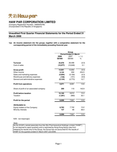 Thumbnail Haw Par Quarterly Report 2008-q1