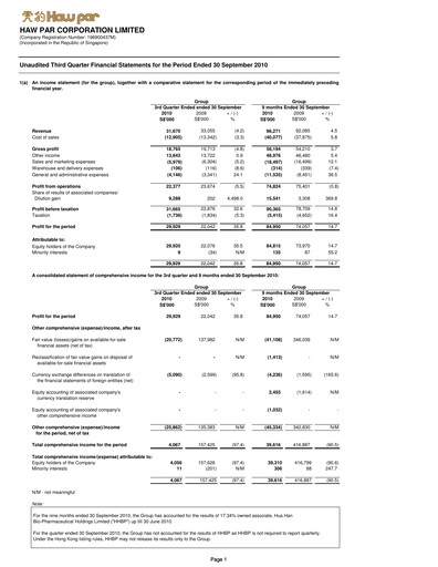 Thumbnail Haw Par Quarterly Report 2010-q3