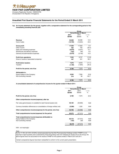 Thumbnail Haw Par Quarterly Report 2011-q1