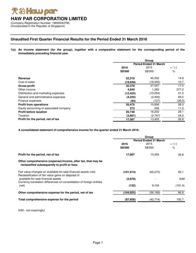 Thumbnail Haw Par Quarterly Report 2016-q1