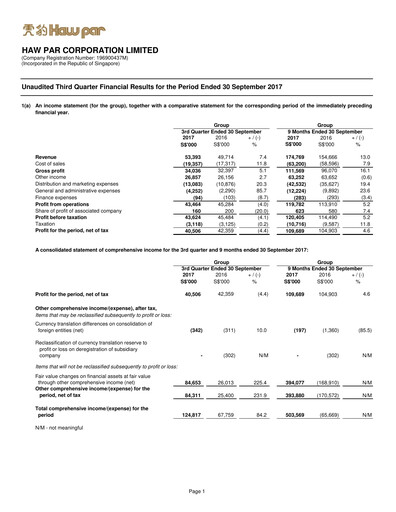 Thumbnail Haw Par Quarterly Report 2017-q3