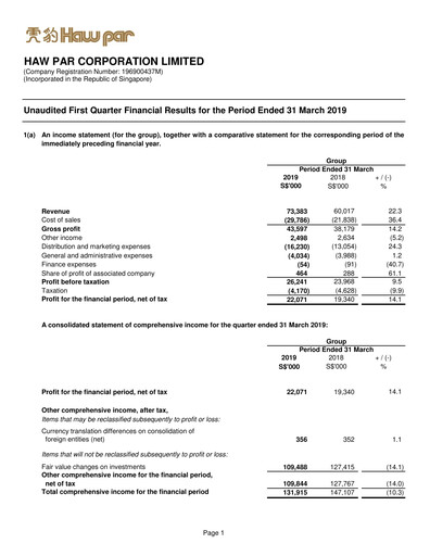 Thumbnail Haw Par Quarterly Report 2019-q1